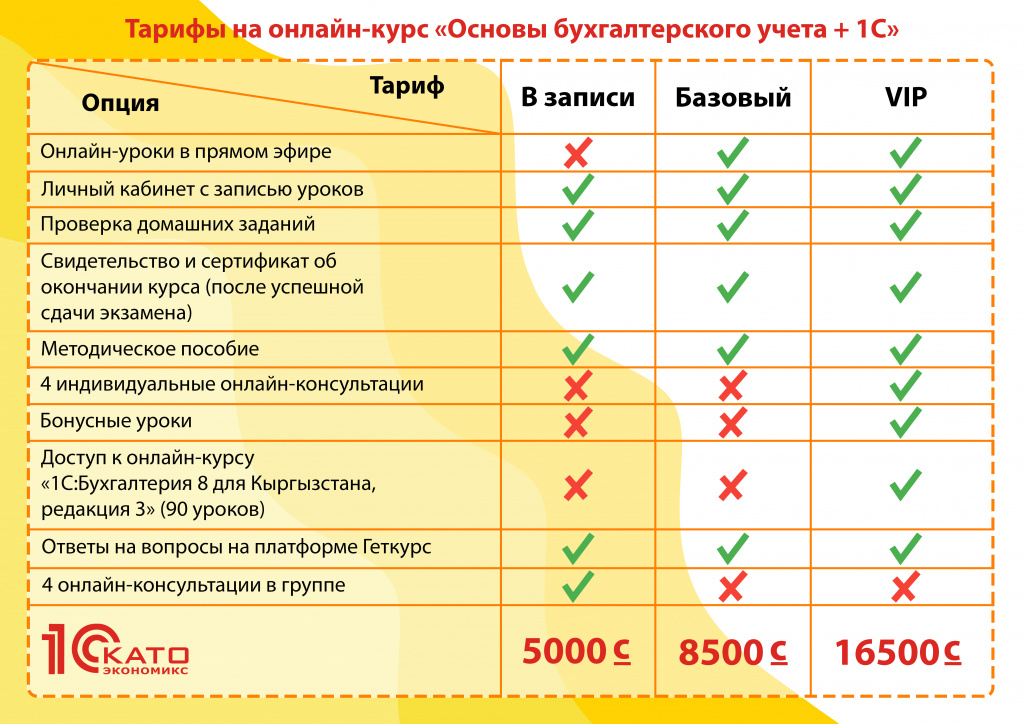 Онлайн ОБУ Тарифы Онлайн ОБУ Тарифы